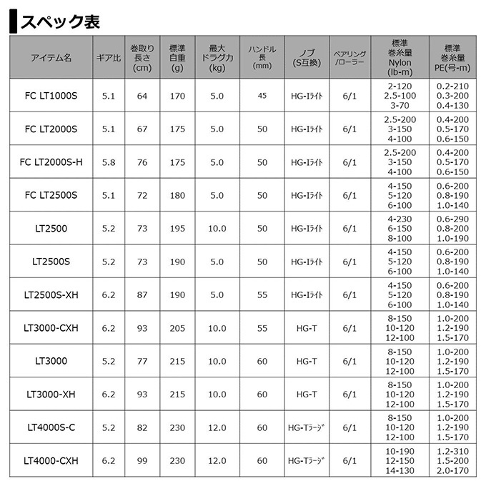 DAIWA（釣り） 【目玉商品】ダイワ 21 カルディア LT2500S-XH