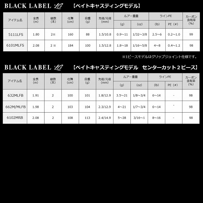 DAIWA（ダイワ） 【取り寄せ商品】 ブラックレーベル LG 5111LFS