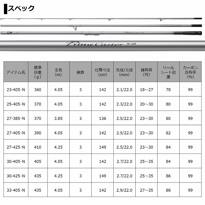 ダイワ プライムキャスター 27号-385・N (ロッド・釣竿) 価格