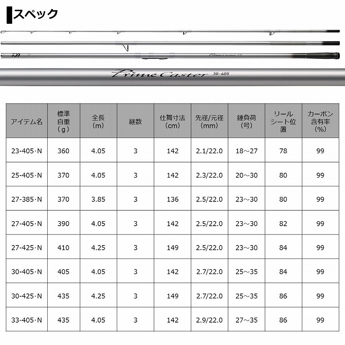 取り寄せ商品】 ダイワ 21 プライムキャスター 30号-405・N (2021年