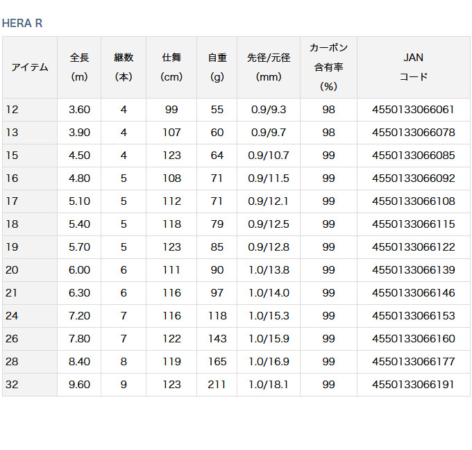 好評セール ダイワ HERA R (15) (へら竿) (2020年モデル) /15尺 (c