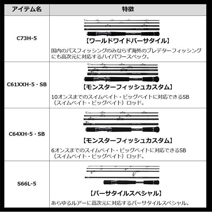 目玉商品】ダイワ 21 ブラックレーベル トラベル C64XH-5・SB (2021年 