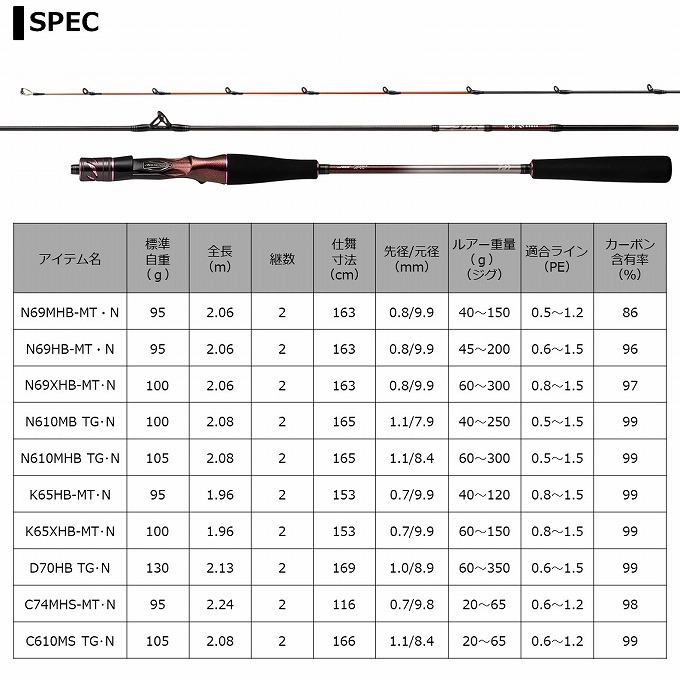 【取り寄せ商品】 ダイワ 21 紅牙 AIR N69HB-MT・N (2021年モデル