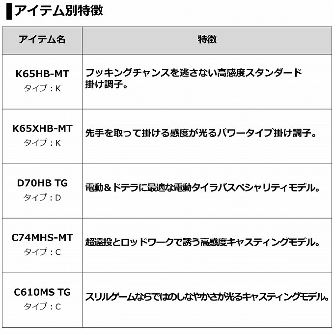 AIR K65HB-MT タイラバロッド ダイワ 紅牙AIR K65HB-MT・N (ロッド・釣竿) 価格比較 - 価格.com