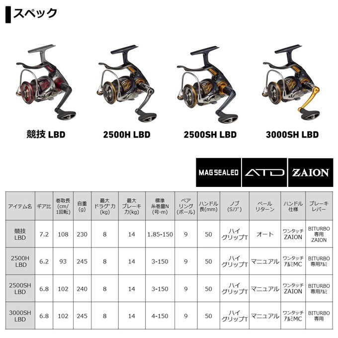 ダイワ 20 インパルト 3000SH-LBD (2020年モデル/レバーブレーキ付き 