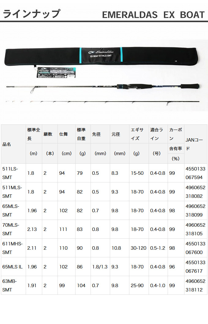 【取り寄せ商品】ダイワ 19 エメラルダス EX BOAT 511LS-SMT (2020年追加機種/ボートエギングロッド) /(c) :  4550133067594 : つり具のマルニシWEB店2nd - 通販 - Yahoo!ショッピング