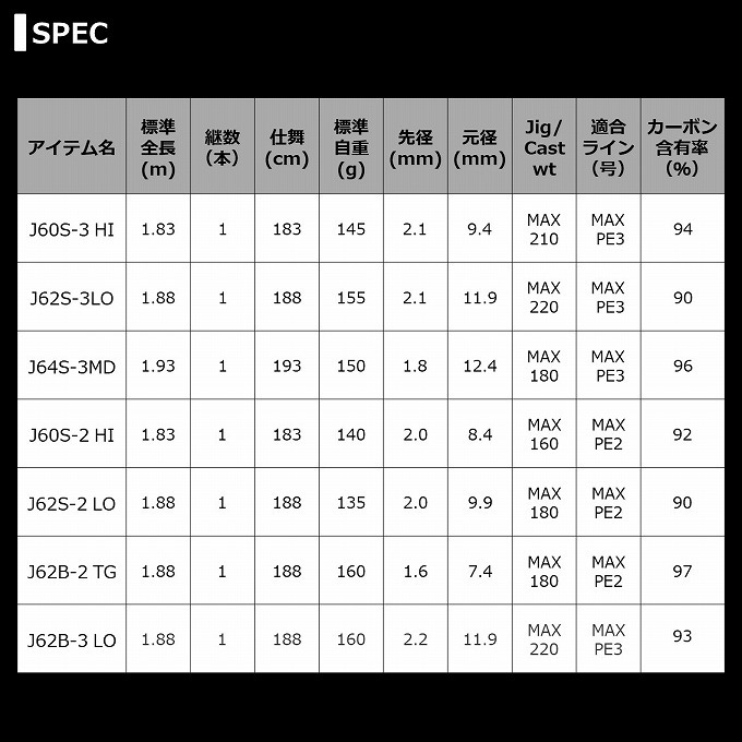 DAIWA（釣り） 【取り寄せ商品】 ダイワ 20 ソルティガ R J60S-2