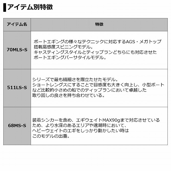 安い正規店 ダイワ エメラルダス Air Boat 511ls S 釣竿 エギングロッド 21年追加モデル C つり具のマルニシ Paypayモール店 通販 Paypayモール 在庫大特価 Arheadstart Org