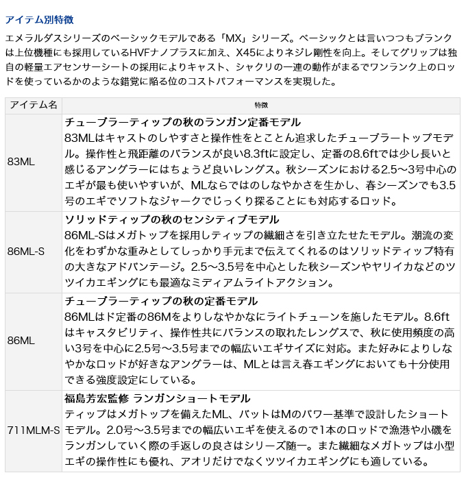 ダイワ 21 エメラルダス MX 86M.N (2021年モデル) エギングロッド /(5)  :4550133068003:つり具のマルニシYahoo!店 - 通販 - Yahoo!ショッピング