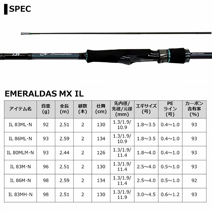 【取り寄せ商品】ダイワ 21 エメラルダス MX IL 83M・N (釣竿 