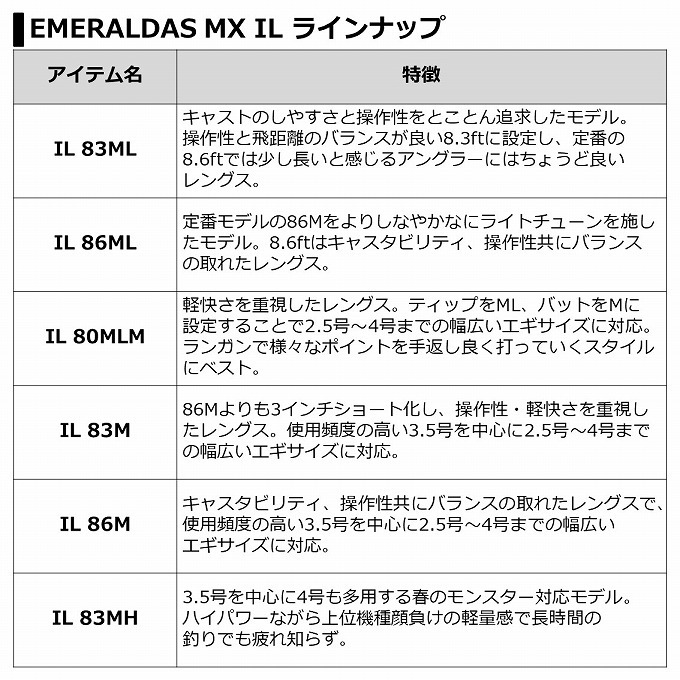 目玉商品】ダイワ 21 エメラルダス MX IL 83MH・N (エギング