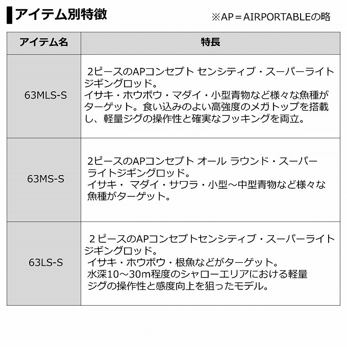 【目玉商品】ダイワ ブラスト SLJ エアポータブル 63LS-S スピニングモデル (2020年追加機種) /スーパーライトジギングロッド /(5)