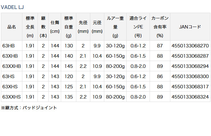 DAIWA（ダイワ） 【取り寄せ商品】ダイワ ヴァデル LJ (63XXHS