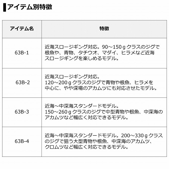 DAIWA（ダイワ） 【取り寄せ商品】 21 ブラスト SJ 63B-3 (2021年
