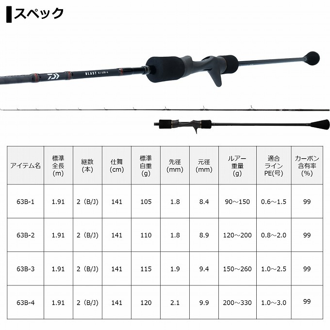 DAIWA（ダイワ） 【取り寄せ商品】 21 ブラスト SJ 63B-3 (2021年