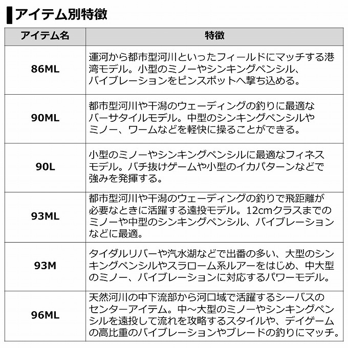 ハル初回限定豪華版 【取り寄せ商品】ダイワ 21 ラブラックス AGS 96M (釣竿・ショアキャスティングロッド／2021年モデル) /(c)  オルゴールの宝石箱 - dirty-prod.com