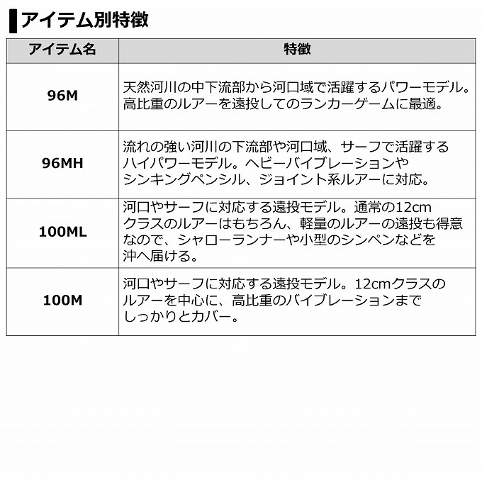 ハル初回限定豪華版 【取り寄せ商品】ダイワ 21 ラブラックス AGS 96M (釣竿・ショアキャスティングロッド／2021年モデル) /(c)  オルゴールの宝石箱 - dirty-prod.com