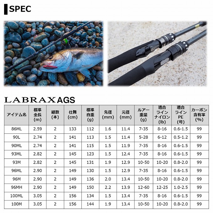 ダイワ　21ラブラックスAGS 96M 美品 楽天市場】ダイワ ラブラックス AGS 96M・N 2021モデル