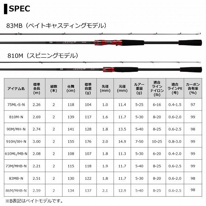 Amazon | ダイワ(DAIWA) ロックフィッシュロッド HRF 73MHHB