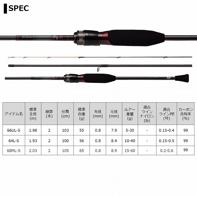DAIWA（ダイワ） 【取り寄せ商品】 21 月下美人 MX AJING BOAT 68ML-S