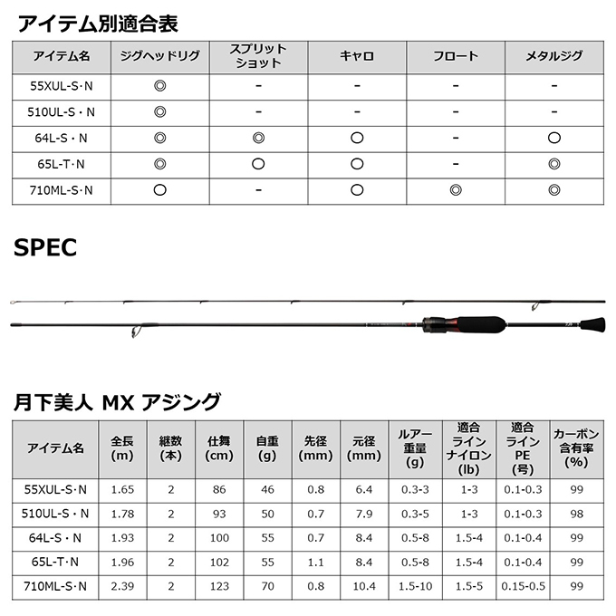 【目玉商品】ダイワ 21 月下美人 MX AJING 55XUL-S・N (2021年モデル) アジングロッド /(5)