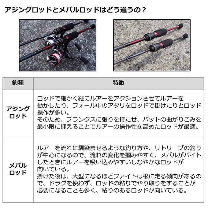 DAIWA（ダイワ） 【目玉商品】ダイワ 21 月下美人 MX AJING 510UL-S・N