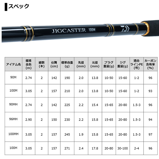 ブランド通販 【目玉商品】ダイワ DAIWA（釣り） 21 100H・N ジグキャスター ロッド