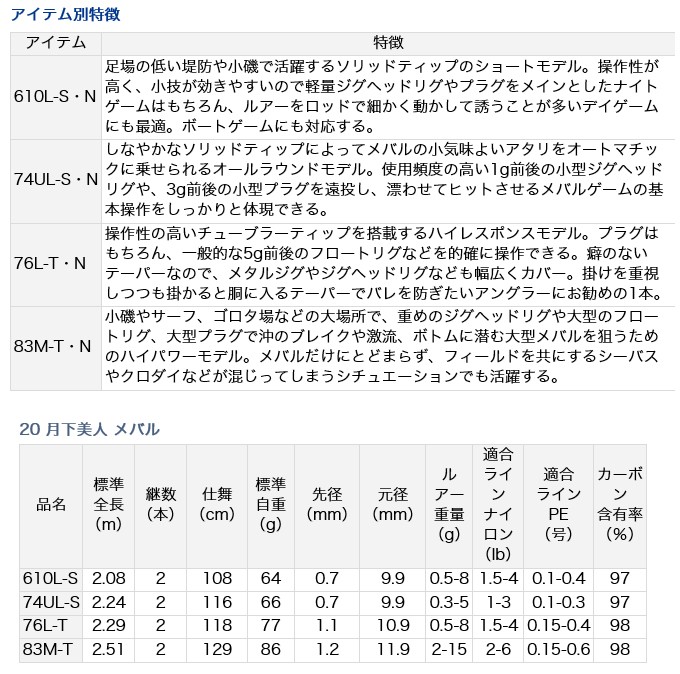 ダイワ 20 月下美人 メバル 83M-T・N (2020年モデル/メバリングロッド) /(5)  :4550133069239:つり具のマルニシWEB店2nd - 通販 - Yahoo!ショッピング