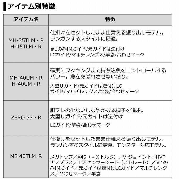 DAIWA（ダイワ） 【目玉商品】ダイワ ブラックジャック スナイパー落し