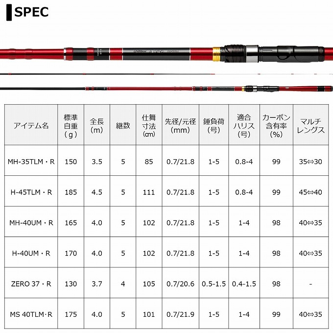 取り寄せ商品】ダイワ ブラックジャック スナイパー落し込み MS40TLM・R (2021年追加機種/釣竿・ロッド) /(c) :  4550133069475 : つり具のマルニシWEB店2nd - 通販 - Yahoo!ショッピング