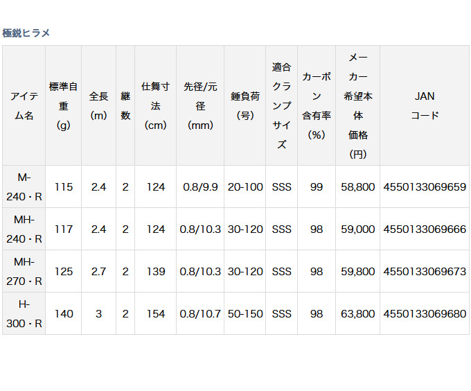 DAIWA（ダイワ） 【取り寄せ商品】ダイワ 極鋭ヒラメ (MH-240・R) (船
