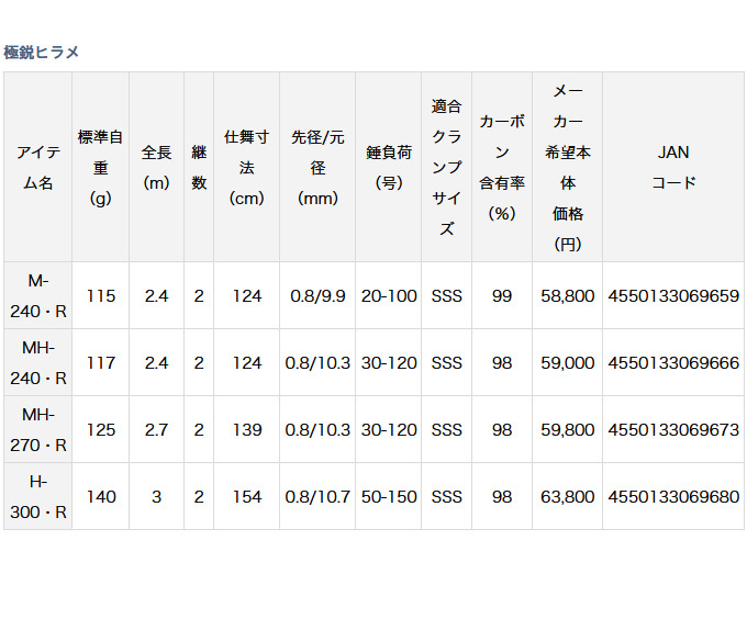 取り寄せ商品】ダイワ 極鋭ヒラメ (H-300・R) (船竿) (釣竿・ロッド) (2020年モデル) /(c) : 4550133069680 :  つり具のマルニシYahoo!ショップ - 通販 - Yahoo!ショッピング
