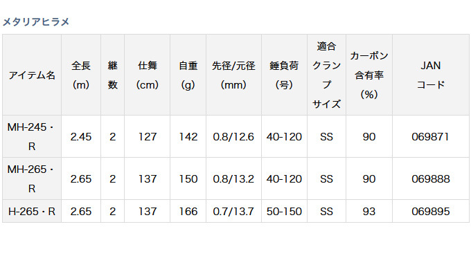 DAIWA（ダイワ） 【取り寄せ商品】ダイワ メタリアヒラメ (H-265・R