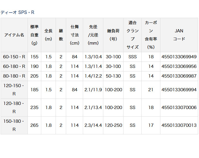 DAIWA（ダイワ） 【取り寄せ商品】ダイワ ディーオ SPS・R (60-150・R