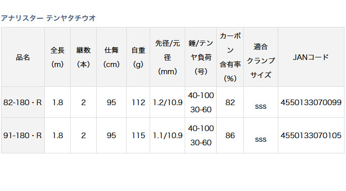 DAIWA（ダイワ） 【取り寄せ商品】ダイワ 20 アナリスター タチウオ
