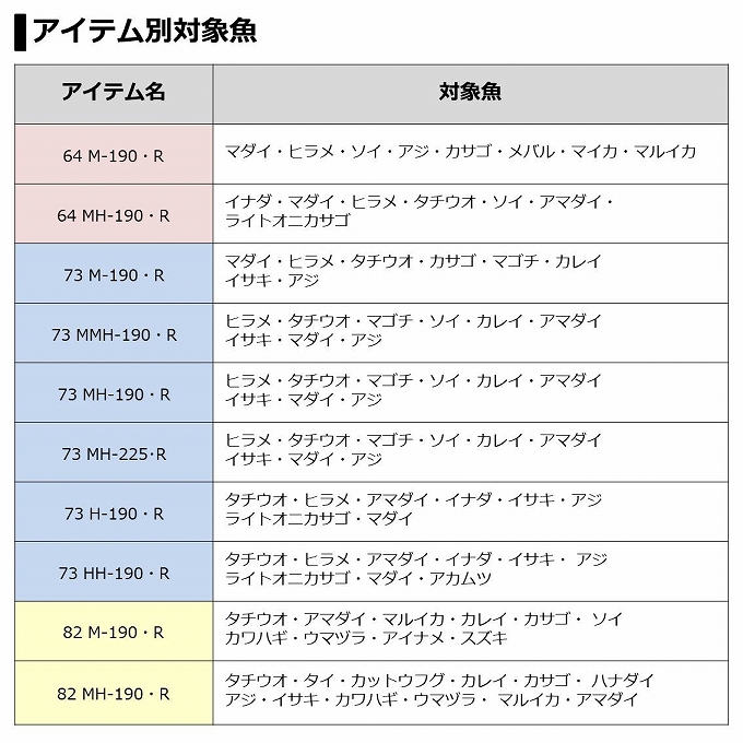 DAIWA（ダイワ） 【目玉商品】ダイワ ライトゲーム X 64 MH-190・R (船
