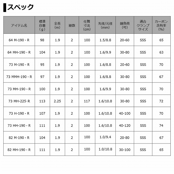 DAIWA（ダイワ） 【目玉商品】ダイワ ライトゲーム X 64 MH-190・R (船