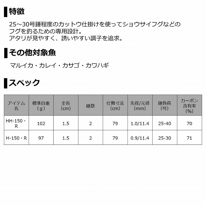 DAIWA（ダイワ） (7)【目玉商品】ダイワ 20 カットウフグ X HH-150・R