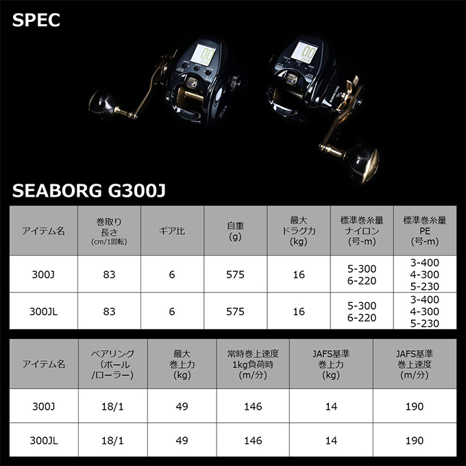 ダイワ 21 シーボーグ G300J (右ハンドル) 2021年モデル/電動リール /(5) : 4550133072123 :  つり具のマルニシYahoo!店 - 通販 - Yahoo!ショッピング