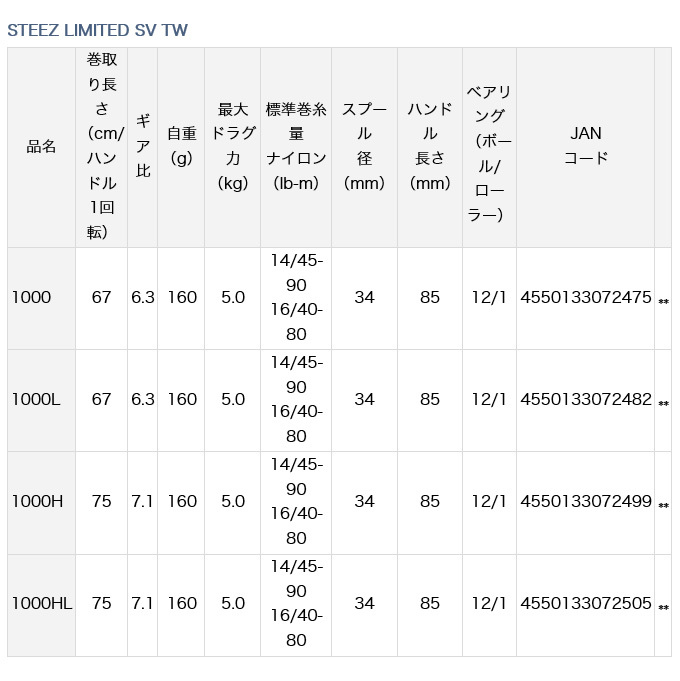 DAIWA（ダイワ） 21 スティーズ LTD SV TW 1000H (右ハンドル / ギア比