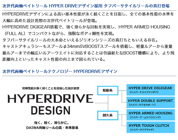 ダイワ 21 ジリオン SV TW 1000HL (左ハンドル/ギア比：7.1) 2021年