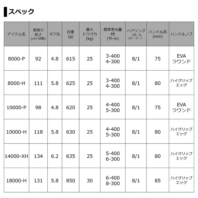 DAIWA(釣り) ダイワ 21 セルテート SW 10000-P (2021年モデル DAIWA(釣り) ダイワ 21 セルテート SW 10000-P (2021年モデル