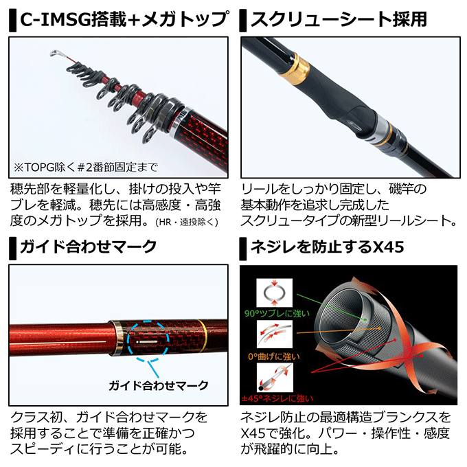 波濤2021年モデル1.25号 ダイワ 磯竿 波濤 1.25-50・N 2021モデル 磯竿: 釣具の