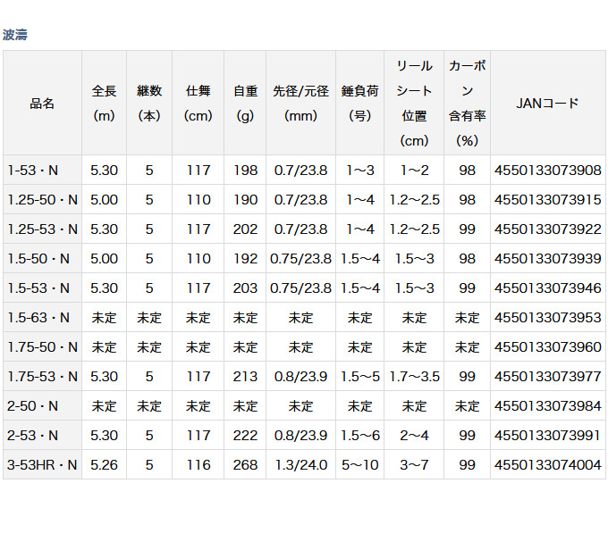 ダイワ(DAIWA) 21 波濤 2-50・N :a-B08W54KZV1-20230908:b.raion