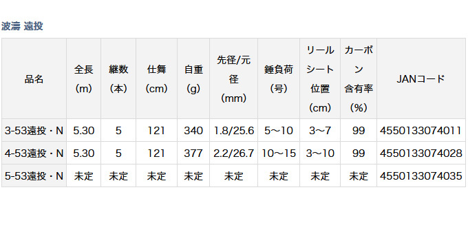 ダイワ 磯竿 波濤 4-53遠投 [2021年モデル] DAIWA（釣り） 21 波濤 遠投 4-53遠投・N 釣り 磯竿 - 最安値・価格