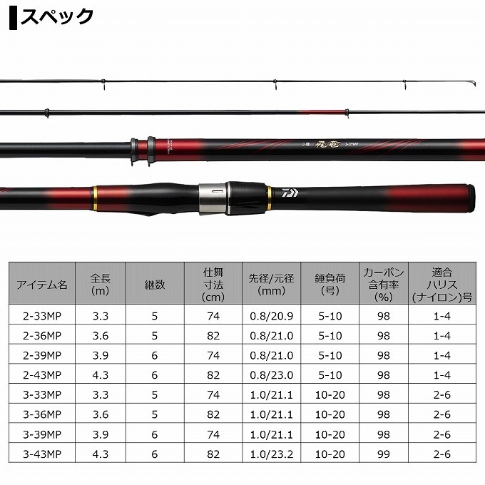 DAIWA ダイワ　小継　飛竜　1-36 ダイワ 小継 飛竜 1-36M (マルチレングス/36-30) （お取り寄せ商品）