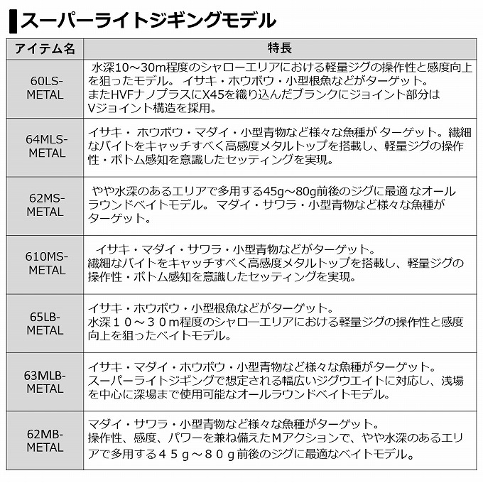 今だけ価格 【新品 未使用】ダイワキャタリナBJSLJ(SLJ)AP 64MLS