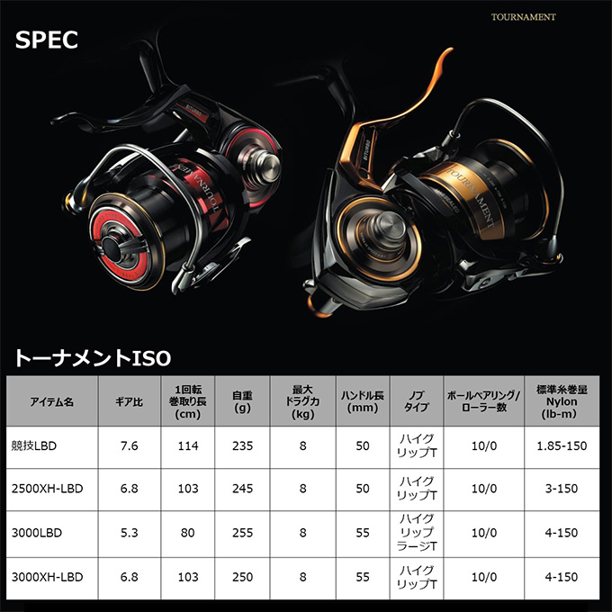 DAIWA（ダイワ） 22 トーナメント ISO LBD 3000XH-LBD (2022年モデル