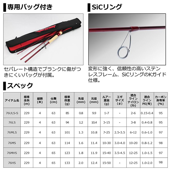 ダイワ 7 1/2 (セブンハーフ) 76MLS (4ピース/マルチルアーロッド