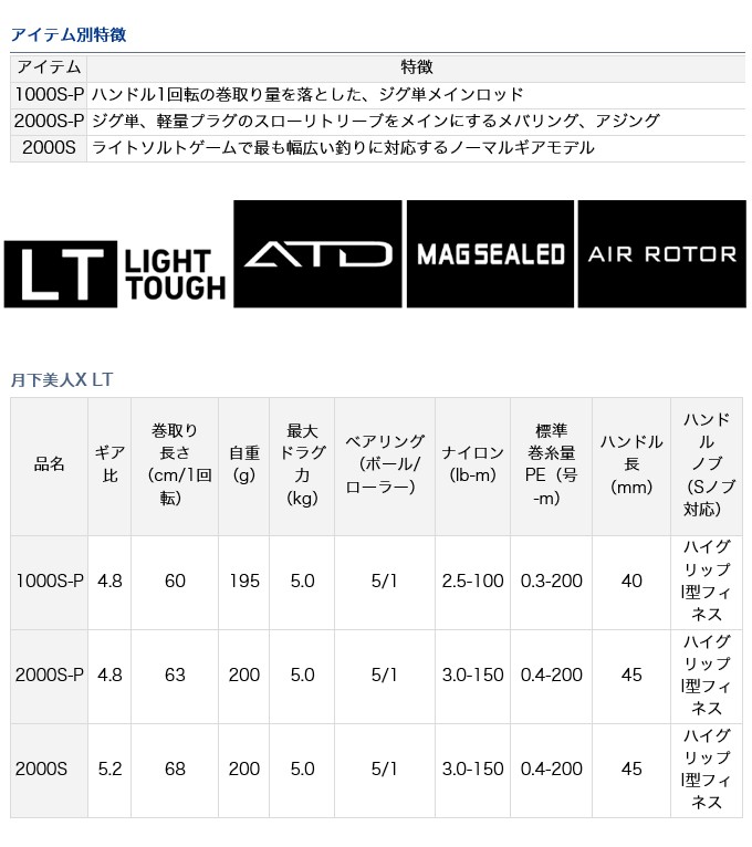 目玉商品】ダイワ 月下美人X LT 1000S-P (2020年モデル) スピニング